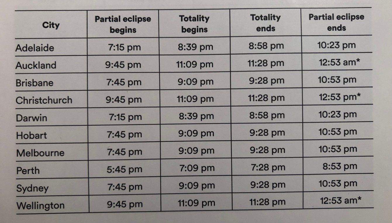 Circumstances of total lunar eclipse of 2021 may 26